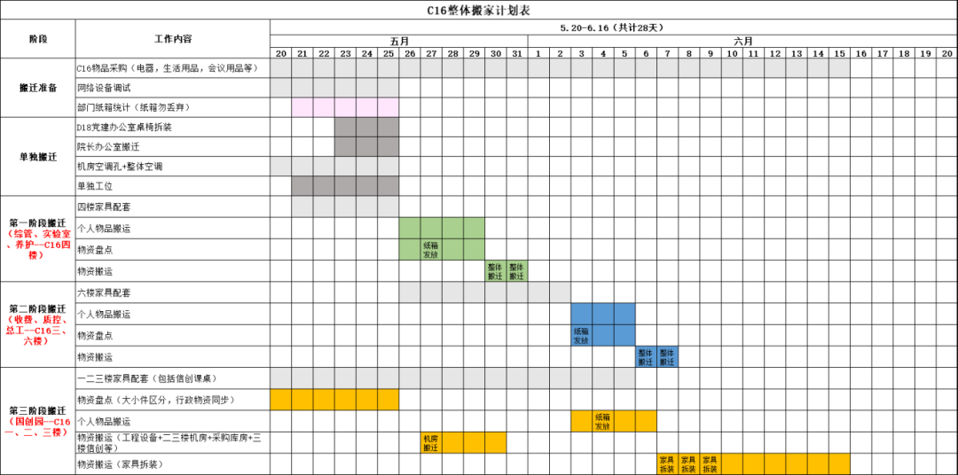 【感動故事匯】搬家紀事，共同“扛”起一個家！